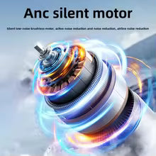 Tragbare Ventilatoren